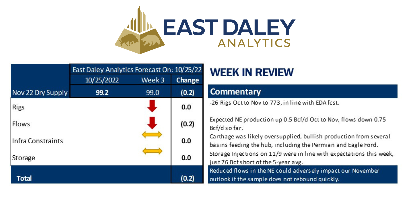 Permian's Supply Growth to Decelerate by 2025 East Daley News